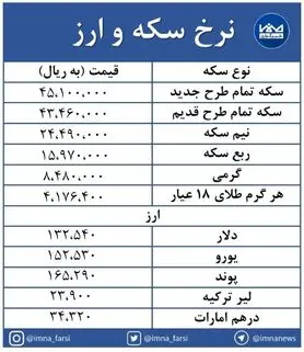 بازگشت دلار به کانال ۱۳ هزار تومان + جدول