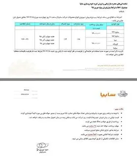شرایط پیش فروش نوروزی محصولات سایپا اعلام شد+ جدول