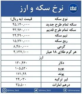 سکه امامی ۲۰ هزار تومان افزایش یافت + جدول
