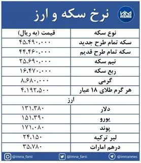 افزایش قیمت سکه و ارز در بازار + جدول