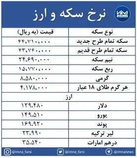 کاهش قیمت سکه و ارز در بازار + جدول