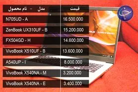 آخرین قیمت انواع لپ تاپ در بازار +جدول