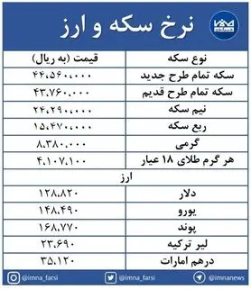 کاهش قیمت‌ها در بازار سکه و ارز + جدول