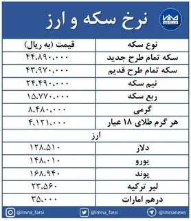 افزایش نرخ سکه و ارز در بازار + جدول