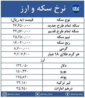 افزایش چشمگیر قیمت‌ها در بازار سکه و ارز + جدول