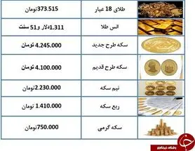 قیمت هر گرم طلای ۱۸ عیار ۳۷۳ هزار تومان شد + جدول