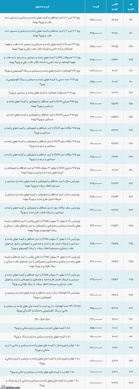 لیست قیمت جدید حاشیه بازار محصولات ایران خودرو تا پایان بهمن (+جدول کامل)