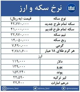 تداوم نوسانات بازار سکه؛ امروز افزایشی شد + جدول