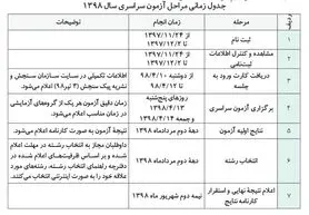همه آنچه داوطلبان کنکور ۹۸ باید برای ثبت نام بدانند
