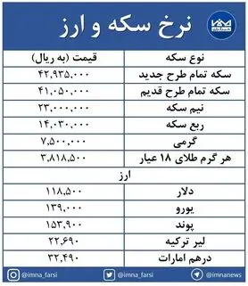 ثبات در بازار سکه و طلا + جدول