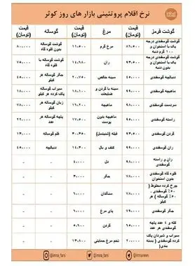 افزایش قیمت گوشت و مرغ در بازارهای کوثر + جدول