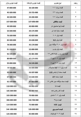 پراید ۴۷ میلیون تومان شد+ جدول قیمت خودرو