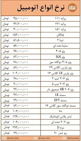 صعود قیمت "پراید" در کانال ۴۰ میلیون تومان + جدول