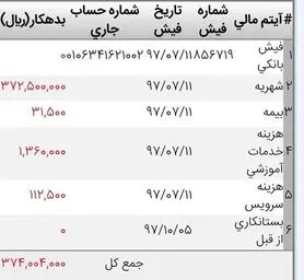 افزایش نجومی شهریه‌های دانشگاه آزاد