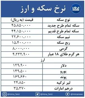 صعود بی وقفه نرخ‌ها در بازار سکه و ارز + جدول