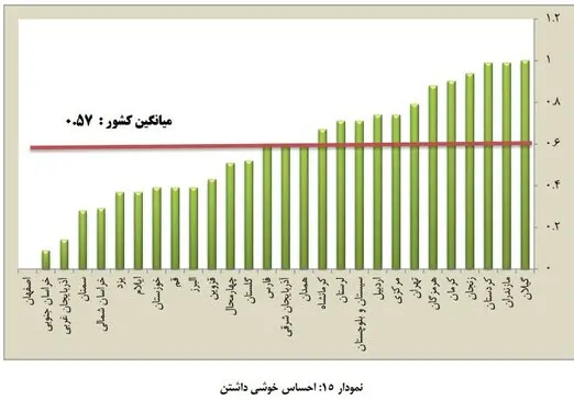 اصفهانی‌ها شاد نیستند