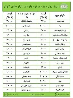 تغییرات جزئی نرخ میوه و تره‌بار در بازارهای کوثر + جدول