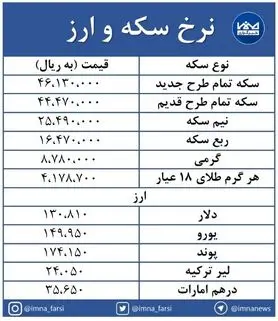 بازار سکه و ارز هفته را با کاهش آغاز کرد + جدول