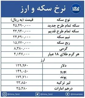 کاهش ۵۹ هزار تومانی سکه امامی + جدول