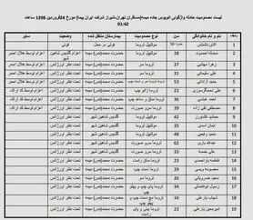 واژگونی مرگبار اتوبوس مسافربری در اصفهان +اسامی مصدومان