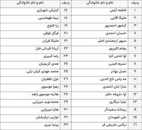 داوران کودک و نوجوان جشنواره معرفی شدند