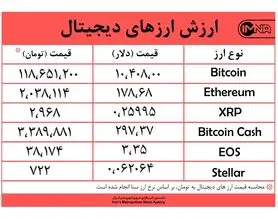 تداوم روند افزایشی نرخ ارزهای دیجیتال امروز ۱۲ شهریورماه + جدول