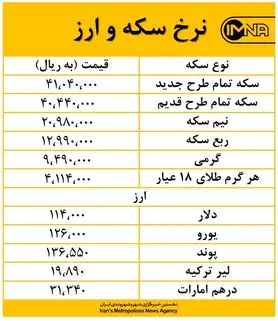 قیمت هر مثقال طلا امروز ۱۲ شهریورماه افزایش یافت + جدول
