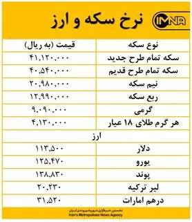 کاهش قیمت ها در بازار سکه و ارز امروز ۱۳ شهریور ماه + جدول