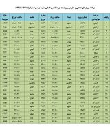 فهرست پروازهای فرودگاه بین المللی شهید بهشتی اصفهان،جمعه ۱۵شهریور
