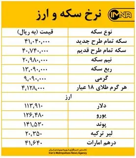 افزایش نرخ یورو امروز ۱۶ شهریور ماه + جدول