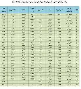فهرست پروازهای فرودگاه بین المللی شهید بهشتی اصفهان، شنبه 16 آذر