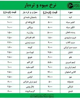 قیمت میوه و تره‌بار در بازارهای روز کوثر امروز ۲۳ شهریورماه + جدول