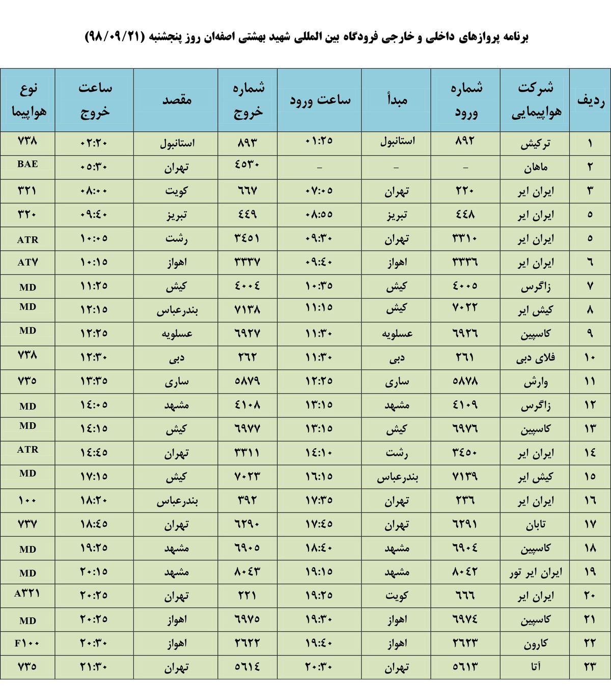 فهرست پروازهای فرودگاه بین المللی شهید بهشتی اصفهان،پنج شنبه ۲1 آذر