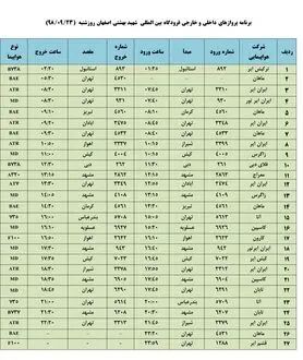 فهرست پروازهای فرودگاه بین المللی شهید بهشتی اصفهان،شنبه ۲3 آذر
