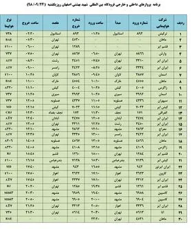 فهرست پروازهای فرودگاه بین المللی شهید بهشتی اصفهان،یکشنبه ۲4 آذر
