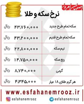 افزایش قیمت سکه امروز ۷ آذر + جدول