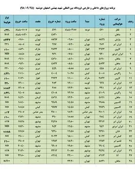 فهرست پروازهای فرودگاه بین المللی شهید بهشتی اصفهان، دوشنبه ۲5 آذر