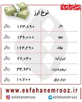 کاهش نرخ دلار امروز ۷ آذر + جدول
