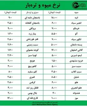 قیمت میوه و تره‌بار در بازارهای روز کوثر امروز ۳۱ شهریورماه + جدول
