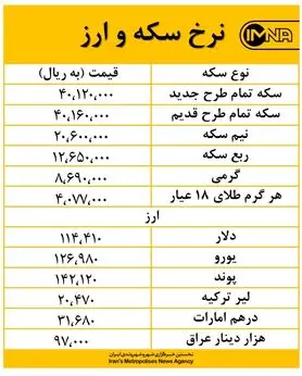 قیمت سکه بهار آزادی امروز ۶ مهرماه افزایشی و نرخ دینار عراق کاهشی است+ جدول