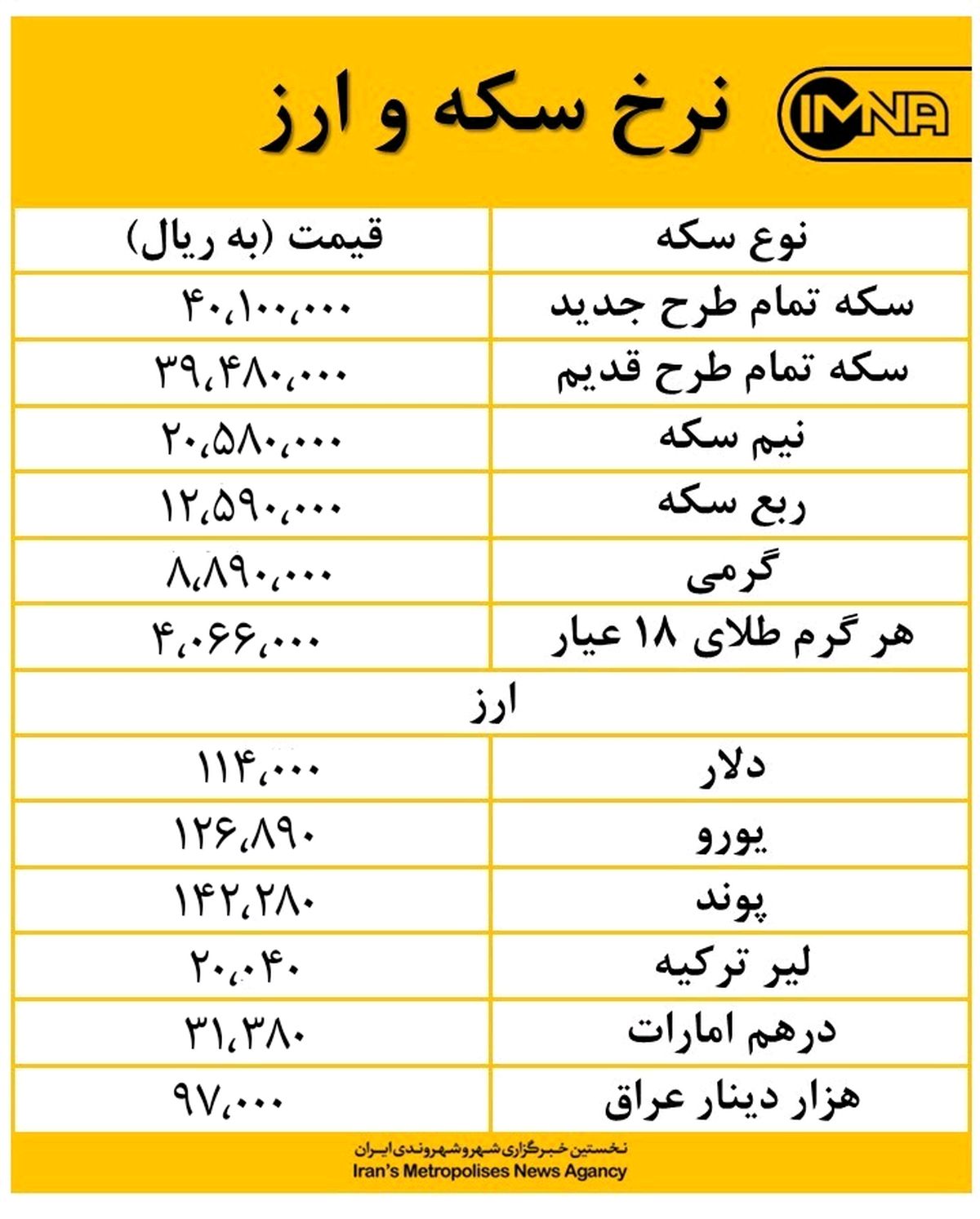 کاهش قیمت طلا ۱۸ عیار و دینار عراق در بازار امروز یکم مهرماه + جدول