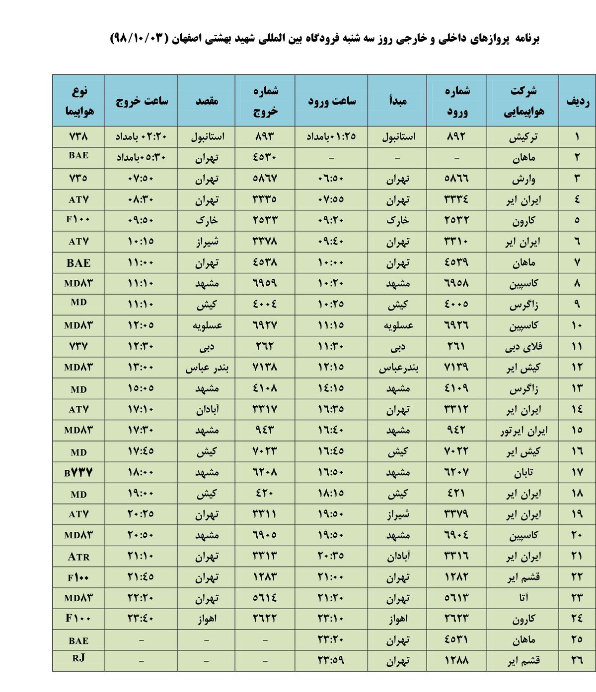فهرست پروازهای فرودگاه بین المللی شهید بهشتی اصفهان، سه شنبه3 دی