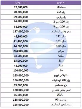 ثبات نسبی قیمت خودرو‌ها در ۲ مهر ۹۸ + جدول