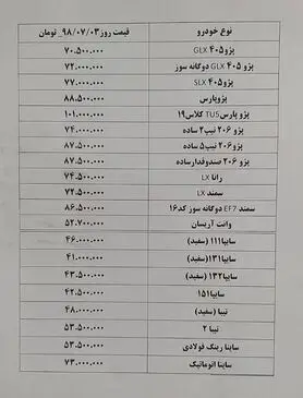 افزایش قیمت محصولات سایپا تا ۱ میلیون تومان