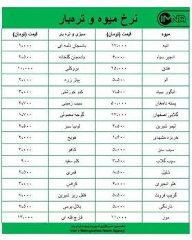 قیمت میوه و تره‌بار در بازارهای روز کوثر امروز ۶ مهرماه + جدول
