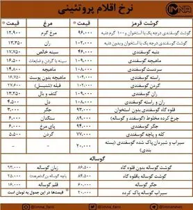 قیمت مرغ و گوشت امروز ۷ مهرماه + جدول