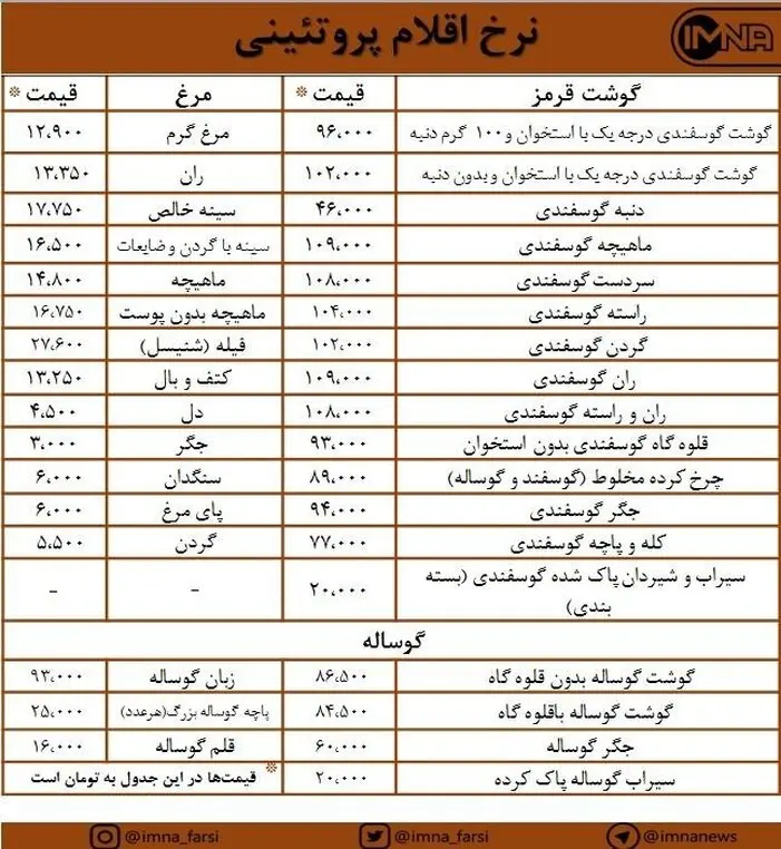 قیمت مرغ و گوشت امروز ۷ مهرماه + جدول