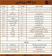 قیمت مرغ و گوشت امروز ۷ مهرماه + جدول