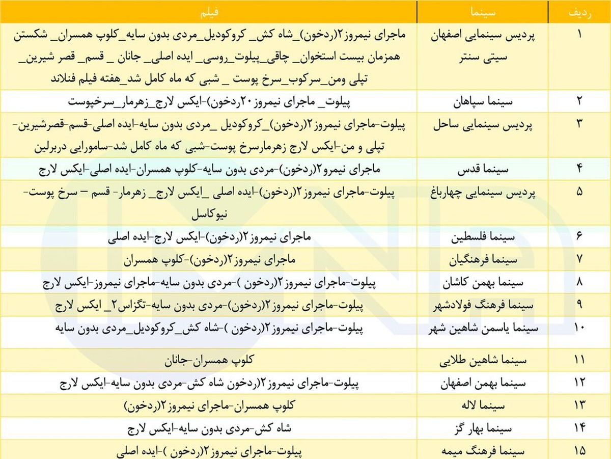 سینماهای اصفهان را امروز دنبال کنید+ جدول