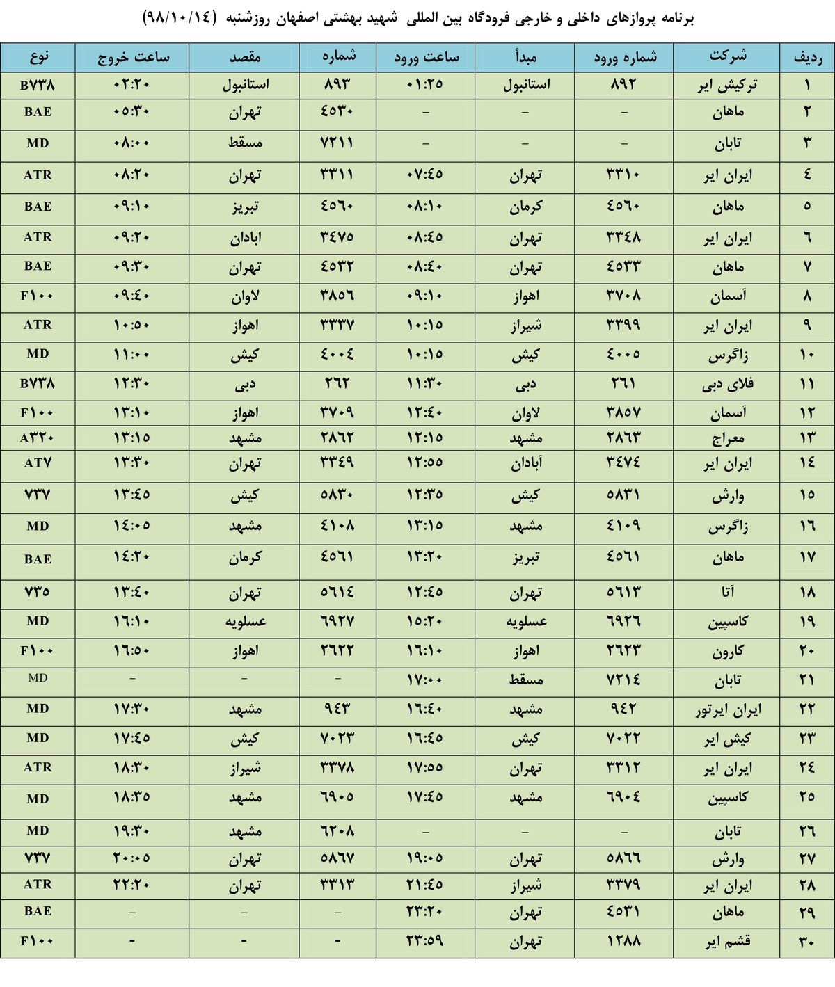 فهرست پروازهای فرودگاه بین المللی شهید بهشتی اصفهان، شنبه 14 دی
